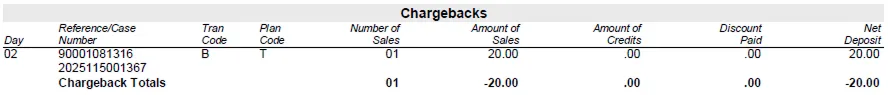 Chargebacks