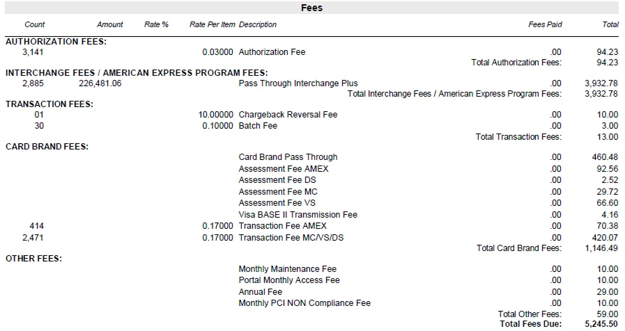 Fees summary