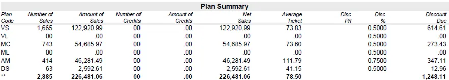 Plan Summary